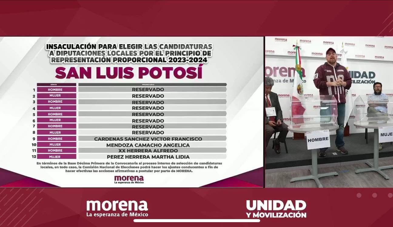 Se mantienen en vilo diputados plurinominales de Morena ante impugnación