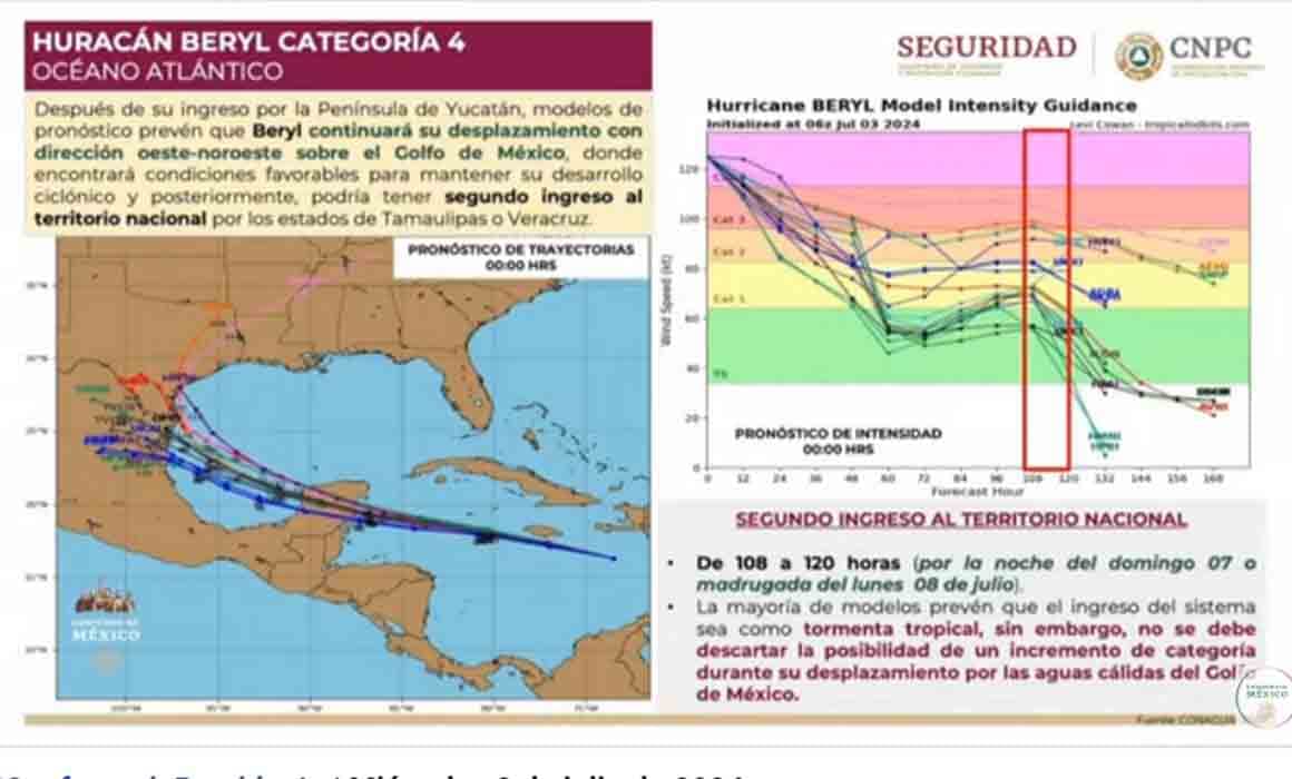 Huracán Beryl, a mil 400 km de Quintana Roo; primer impacto sería Tulum