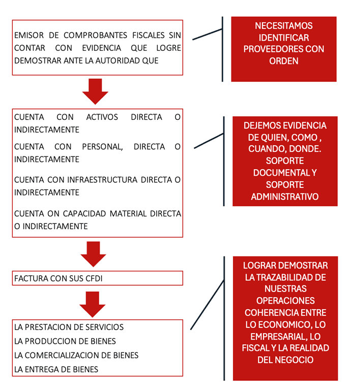 Operaciones inexistentes: ¡cuidado!
