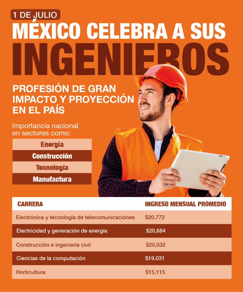 El 1 de julio se reconoce la labor de la ingeniería en México