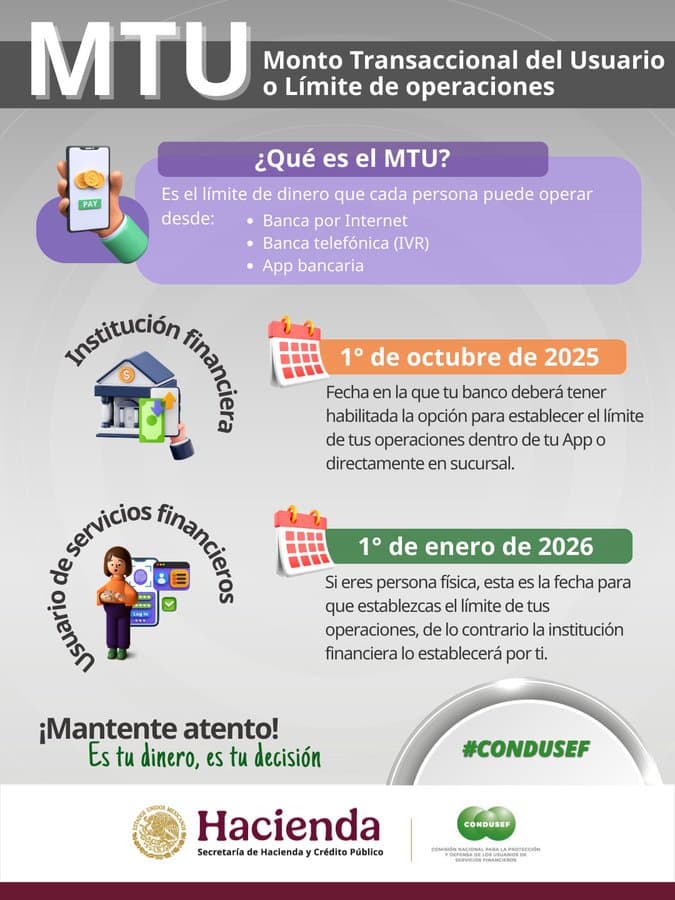 ¿Qué es el MTU? ¿En qué consiste el nuevo límite de transferencias?