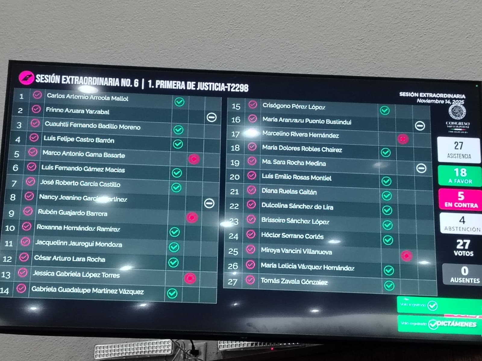 Aprueba Congreso cárcel por uso indebido de IA