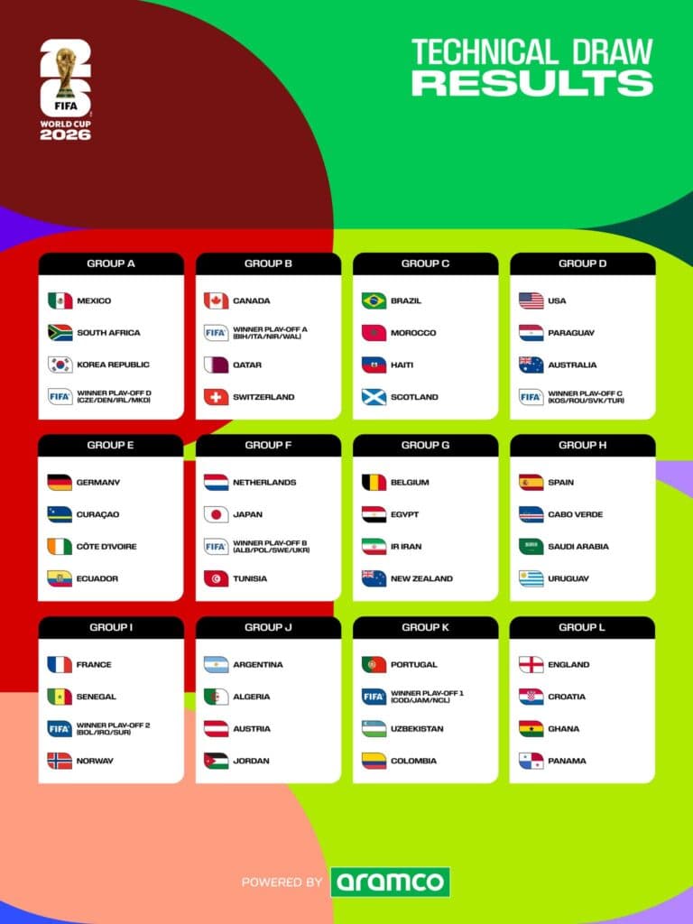 México conoce a sus rivales para el Mundial 2026