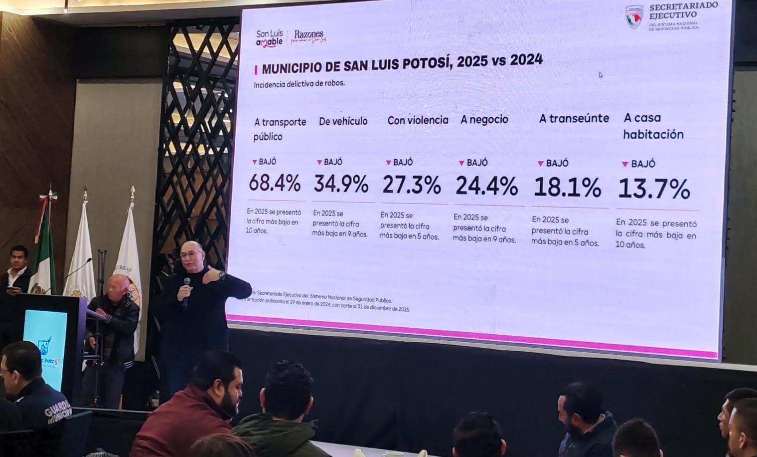 Mejoran indicadores de seguridad en la Capital potosina