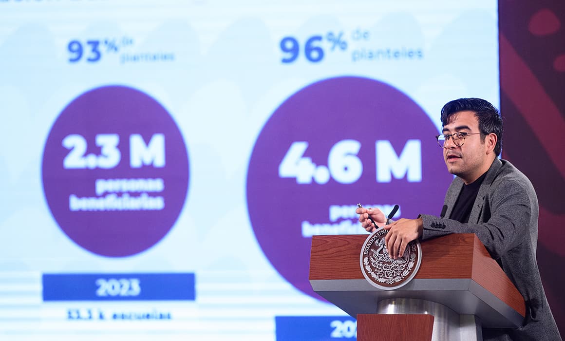 Deserción escolar bajó 9% en ciclo 2022-2023: Becas para el Bienestar