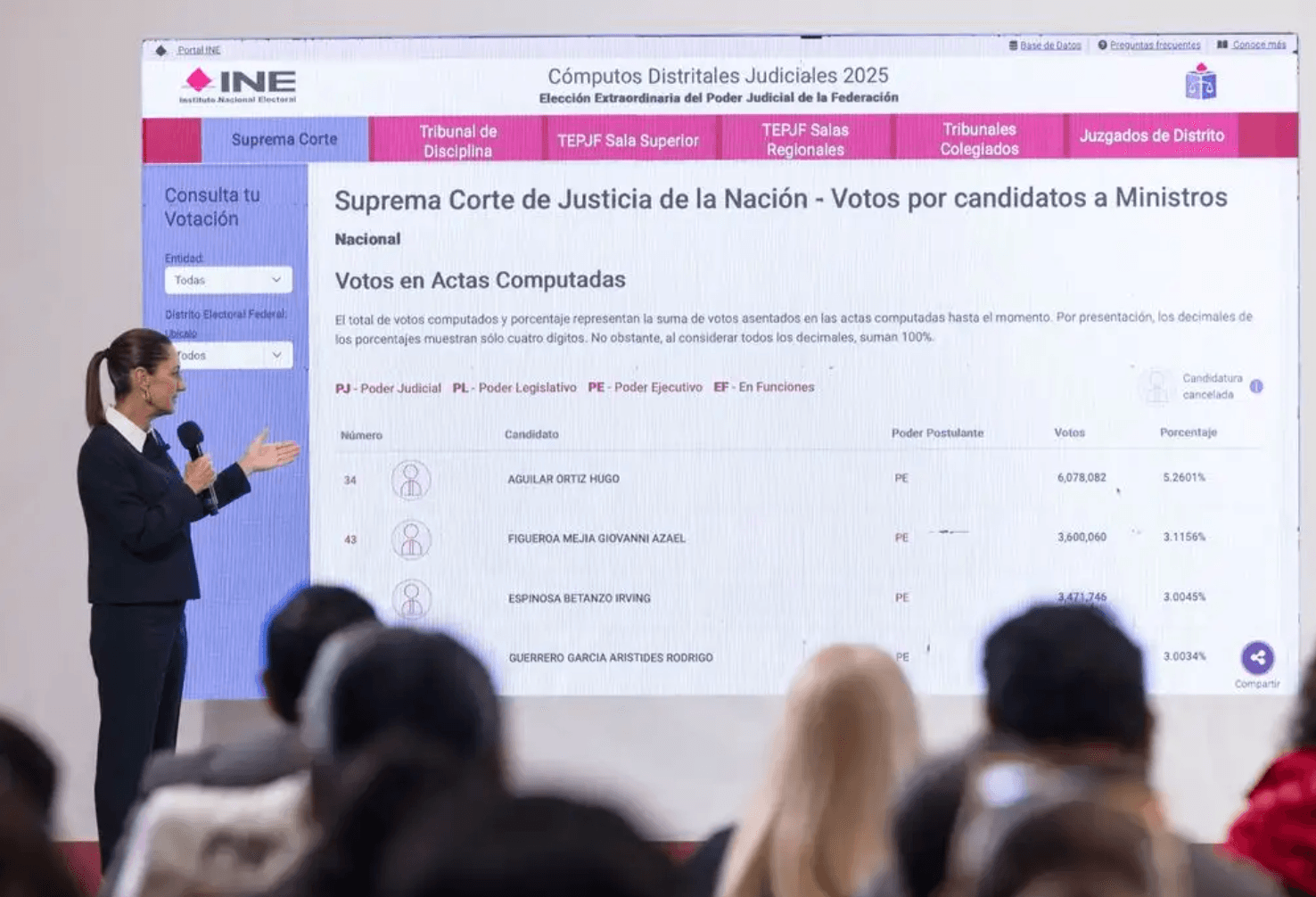 Hugo Aguilar Ortiz encabezará la SCJN tras obtener mayoría de votos