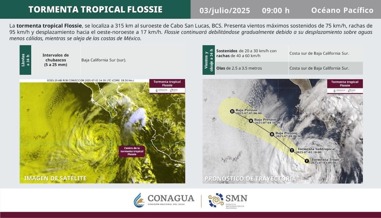 Flossie se debilita frente a Baja California Sur